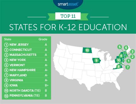Which state has the best public schools - Aug 28, 2023